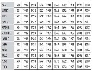 Año astrologico chino